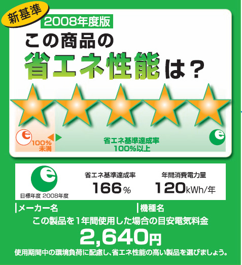 �����炪�u����ȃG�l���x���v�B�e���r�A�①�ɁA�n�f�W�e���r�̒��ŁA���ꂪ5���A4���̂��̂��|�C���g�̑Ώۏ��i
