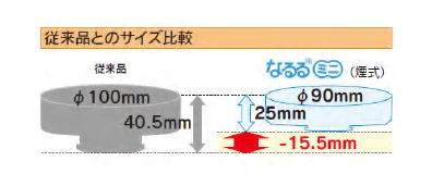 �]�����f�������A���a��10mm�A������15.5mm�����������u�R���p�N�g�f�U�C���v������