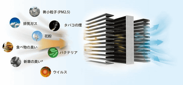 フィリップス Pm2 5レベルを知らせる車用の空気清浄機 Philips Gopure ゴーピュア 家電 Watch