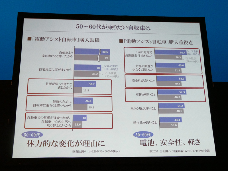 50代 女性 乗りやすい 自転車