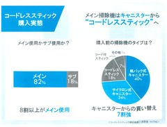 藤山哲人の実践 家電ラボ 新型スティック掃除機がキャニスターを超える パナソニックが地元最強モーターメーカーとタッグ 家電 Watch
