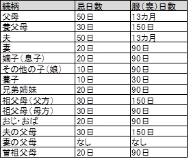 暮らし 年賀ハガキ発売 知っておきたいマナー 喪中ハガキ は誰にいつまでに 家電 Watch