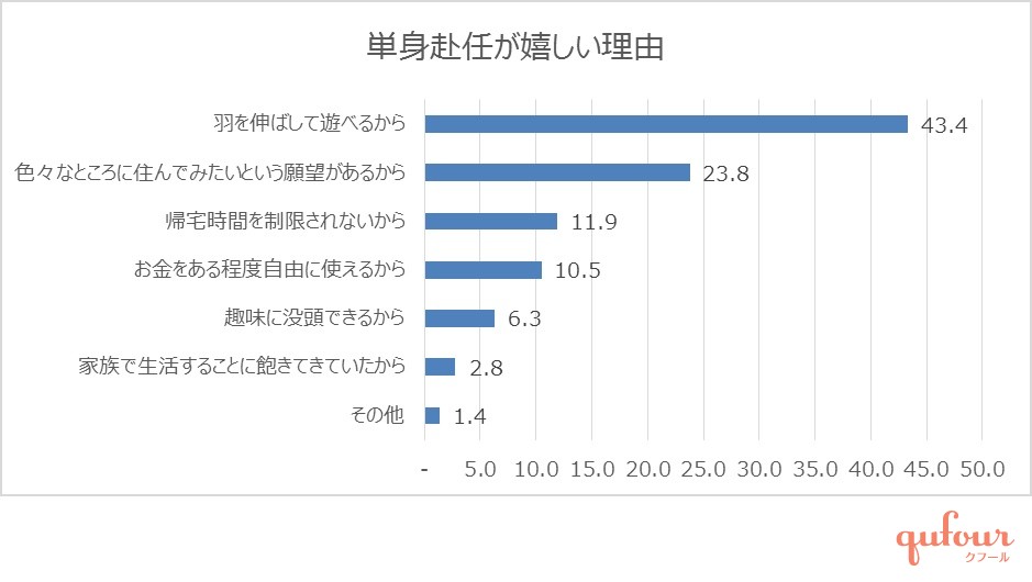 暮らし 500人の声 単身赴任パパの 嬉しいこと 寂しいこと 困ること 家電 Watch