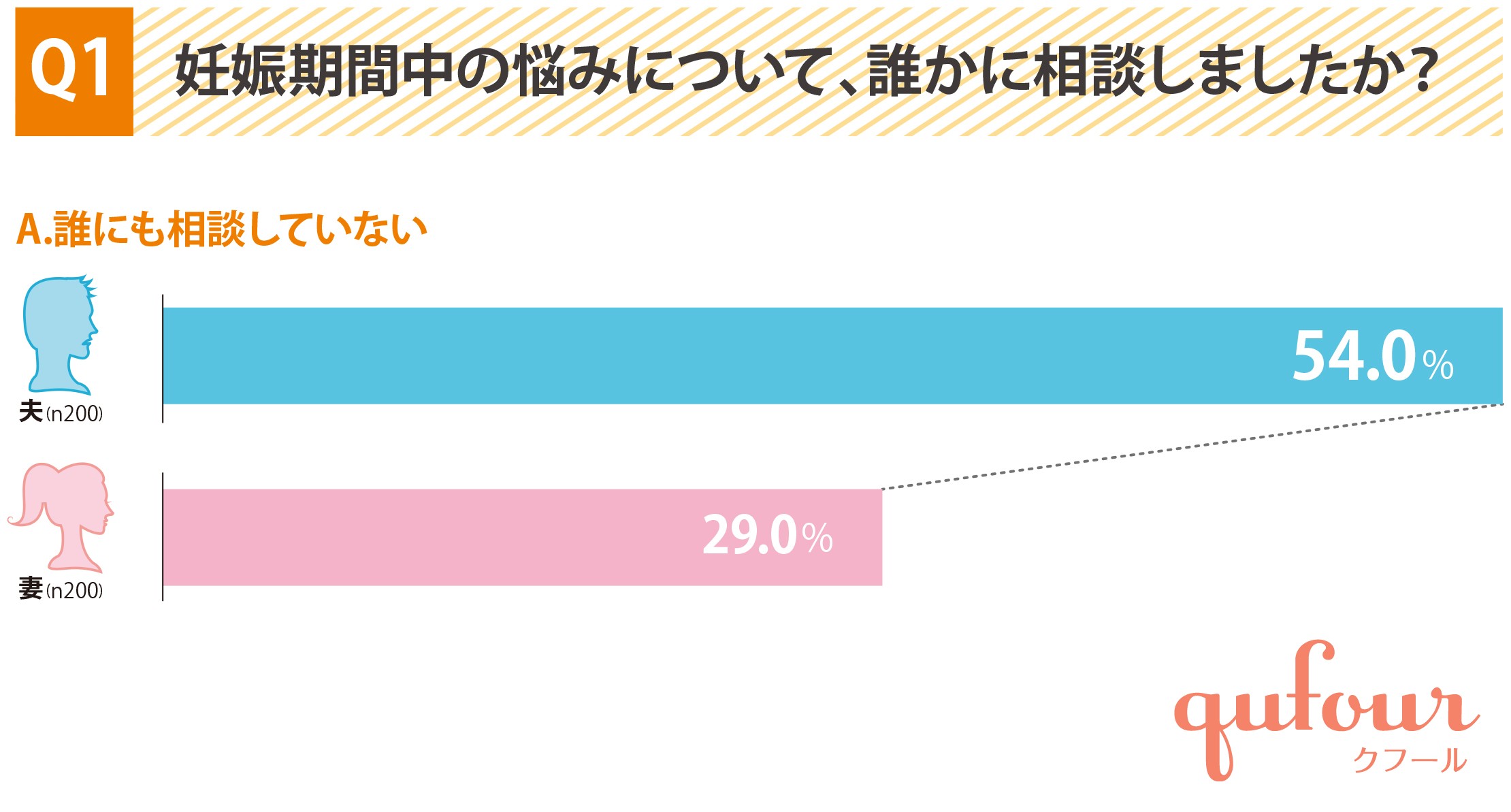 暮らし 妊娠中の悩み 夫は相談してない 最高の相談相手を 妻が紹介してあげて 家電 Watch