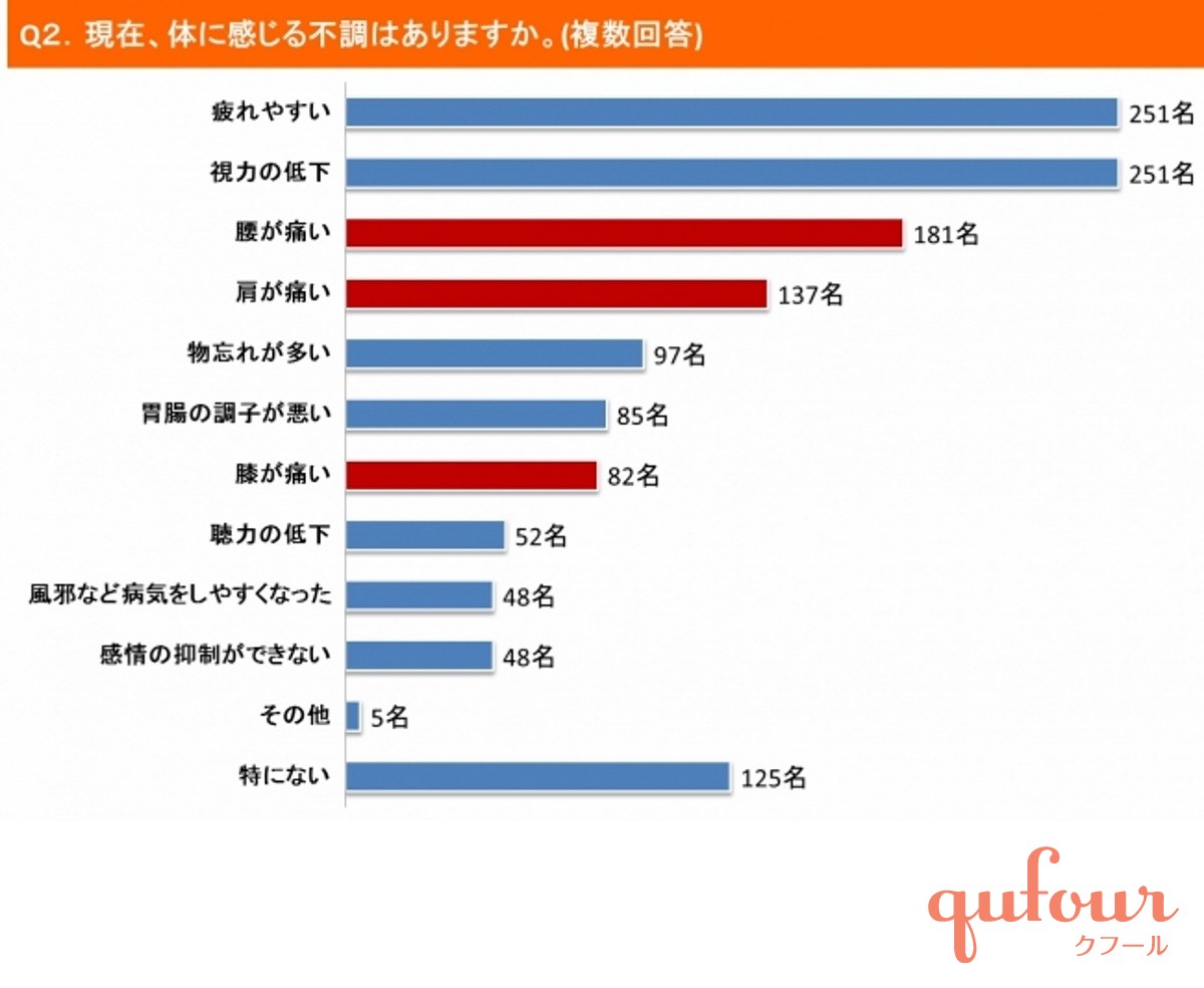 暮らし 気を付けて 体力や代謝の衰え 感じるのは40代 女性は早い場合も 家電 Watch