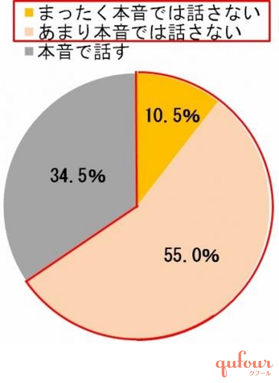 暮らし ママの7割 子どもの受験でストレス 試験当日の不安1位は 400人調査 家電 Watch