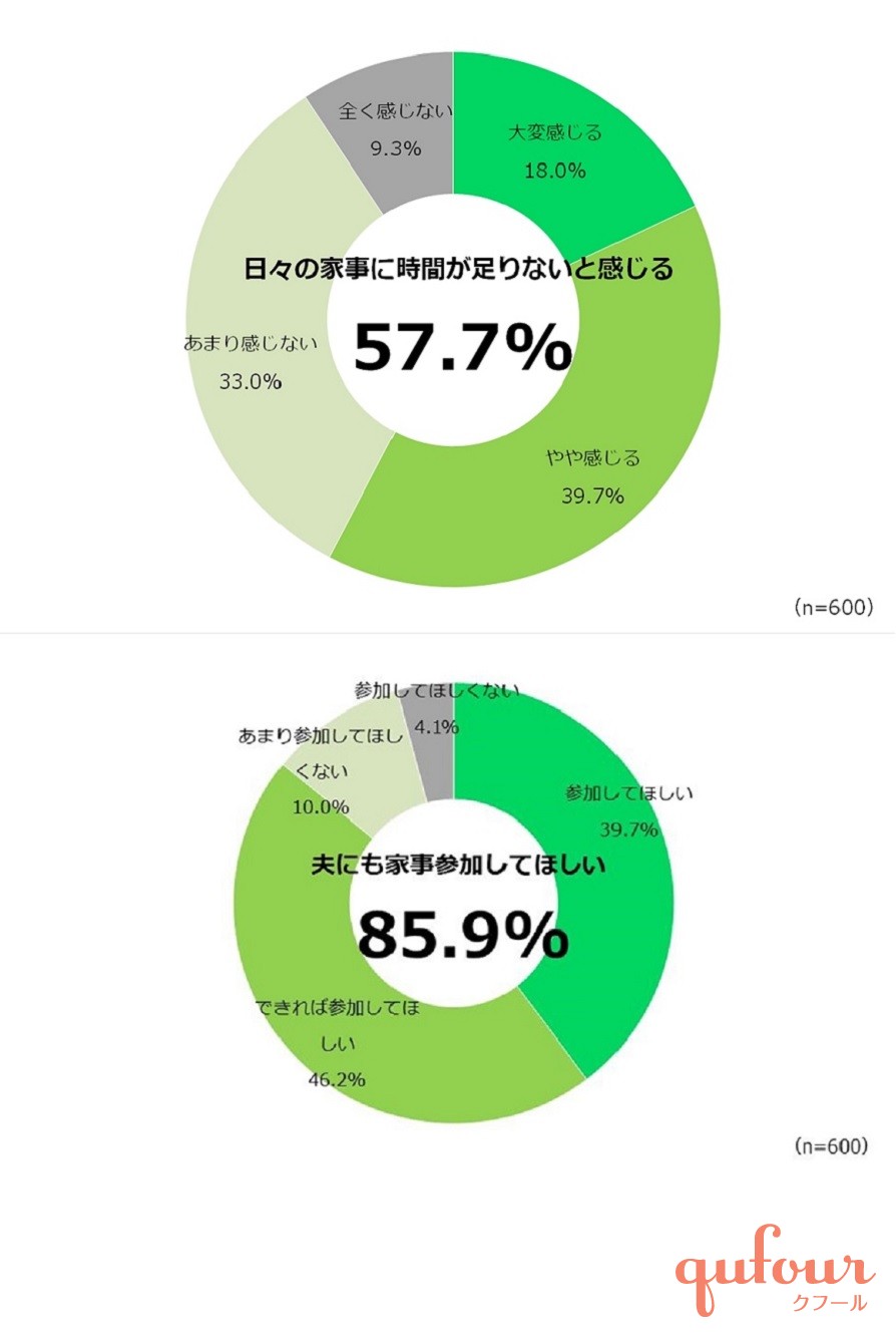 暮らし 女性600人が選んだ 欲しいスマート家電 時短家電 ランキング 家電 Watch