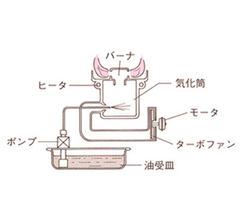 真夏も石油ファンヒーターをひたすら生産 トップメーカー ダイニチの新潟工場で見た 消したあと灯油臭くない 秘密 藤山哲人の実践 家電ラボ 家電 Watch