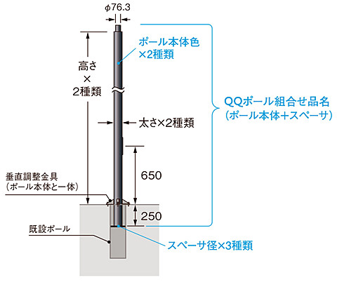 危険な街路灯を手早く安く交換できる Qqポール 錆びや曲がりを見つけたら管理者や役所に連絡 そこが知りたい家電の新技術 家電 Watch