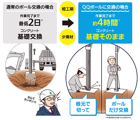 危険な街路灯を手早く安く交換できる Qqポール 錆びや曲がりを見つけたら管理者や役所に連絡 そこが知りたい家電の新技術 家電 Watch