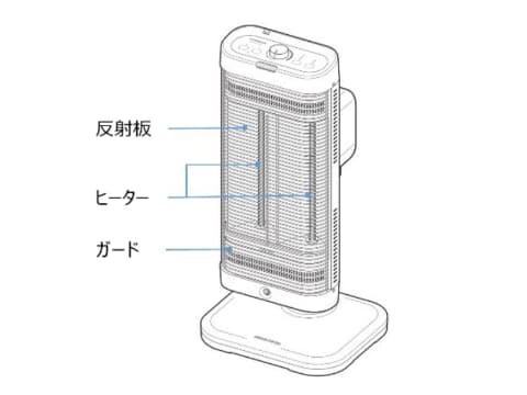 冬の電気ストーブ火災を防ぐには コロナが解説する安全な使い方5つのポイント 家電 Watch