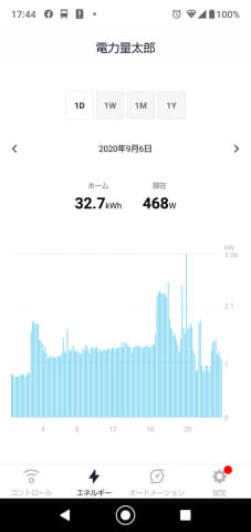 家の消費電力がスマホで簡単に分かるnature Remo E Lite 家電制御で見えるiotの未来 家電製品レビュー 家電 Watch