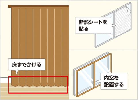 エアコンはつけっぱなし 毛布は布団の上 三菱電機が冬の寝室環境を解説 家電 Watch