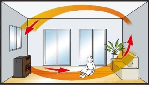 節約できる暖房機の置き場所とは コロナが効果的な暖房テクニックを解説 家電 Watch