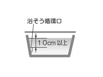 給湯機の配管が凍ってもお湯かけはng コロナが教える寒波対策 家電 Watch