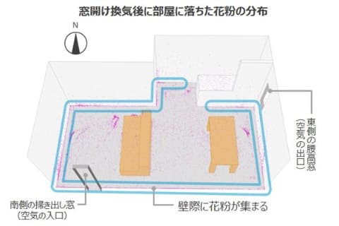 花粉シーズンは床掃除で飛散を抑える ダイキンが教える換気時の花粉対策 家電 Watch