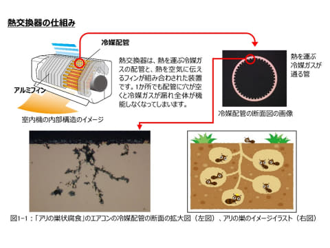 エアコンに向かって除菌スプレーをかけないで 三菱電機が注意喚起 家電 Watch