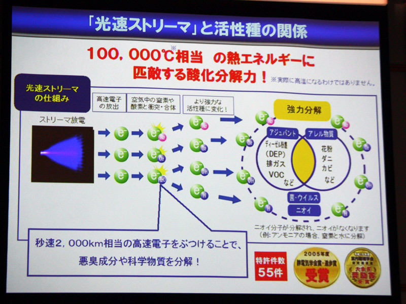 拡大画像 ダイキン ストリーマ放電を1 5倍に強化した加湿空気清浄機 7 26 家電 Watch