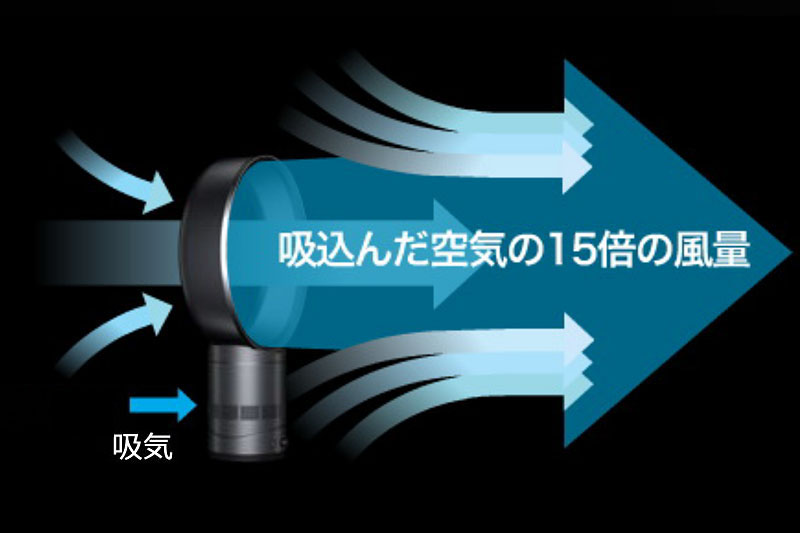 拡大画像 長期レビュー ダイソン エアマルチプライアー その1 14 17 家電 Watch