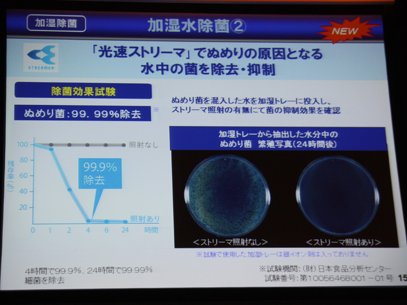 拡大画像 ダイキン 加湿に使用する水も除菌する加湿空気清浄機 6 23 家電 Watch