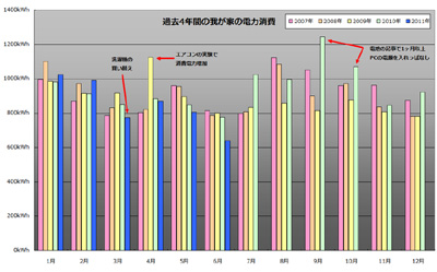 藤山哲人の実践 家電ラボ 第3回 エアコンの節電法 実際どれだけの効果がある 家電 Watch