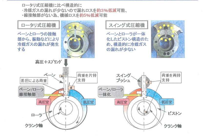 拡大画像 そこが知りたい家電の新技術 古いエアコンを新品に買い換えると節電になる ってホント 11 64 家電 Watch