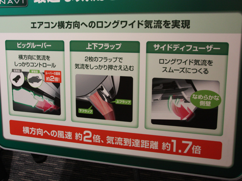 ロングワイド気流を実現するための機能一覧
