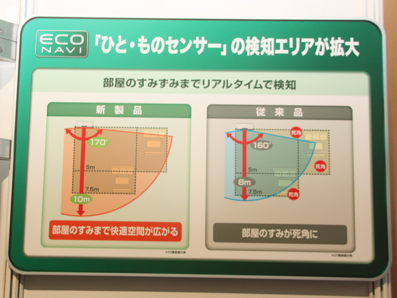 エコナビの検知エリアは広くなった