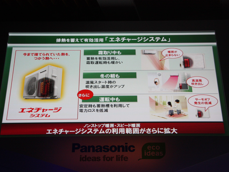 室外機では、エアコンのコンプレッサーから出る熱を貯め、暖房に利用する「エネチャージ」システムを搭載