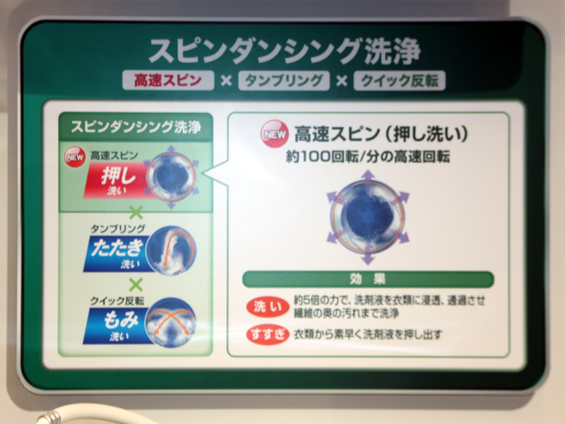 もみ洗いでは1分間にドラムを100回転のさせることで、衣類をドラムに押しつけるようにして洗う