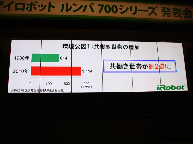 急成長の要因として共働きの夫婦の増加などを挙げた