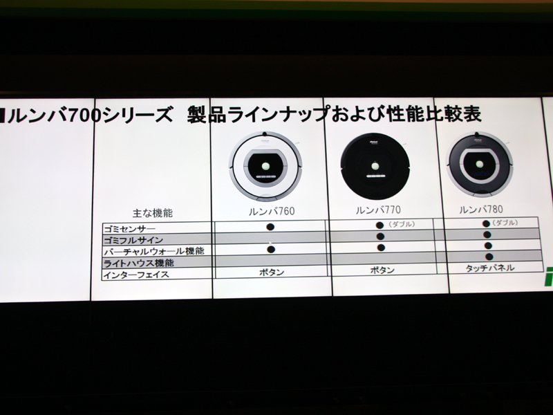 モデル間の機能の違いをまとめた表