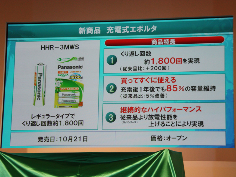 <font color="navy" size="2">繰り返し使用回数は約1,800回に伸びた。また、自己放電性能も改良されている</font><font color="navy" size="2"></font>