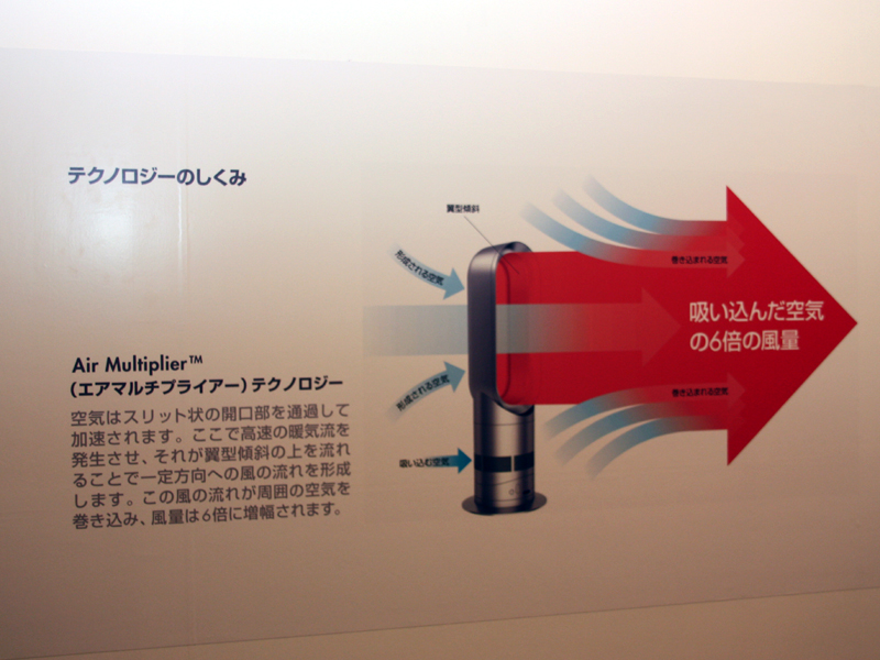 独自の技術により吸い込んだ空気の約6倍の風量を放出する