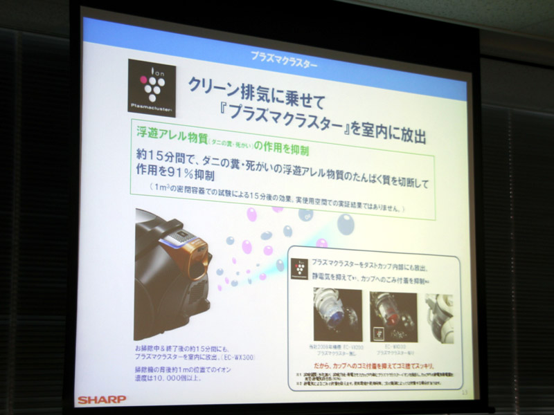 1立方cm当たりのイオン濃度が約7,000個の「高濃度プラズマクラスター」を搭載する