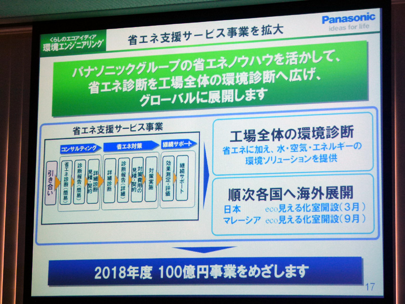 拡大画像 パナソニック 家庭の空気環境を 見える化 するモデルハウスを開設 38 47 家電 Watch