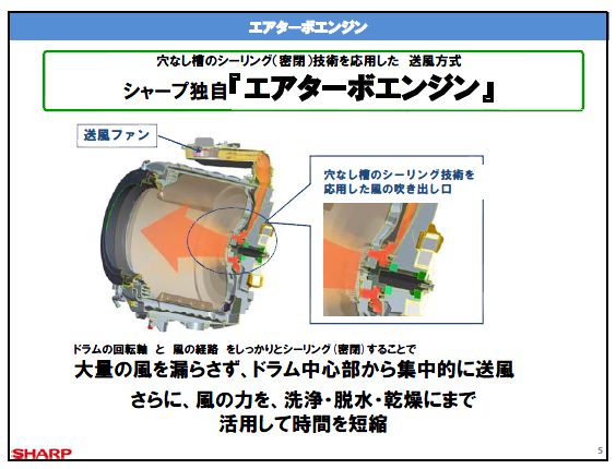 ドラム後方中央部から大量の風を送風する「エアターボエンジン」を新たに搭載する