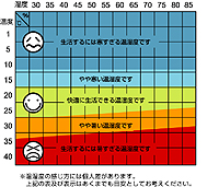 阪和、快適度をイラストで知らせるデジタル温湿度計 - 家電 Watch