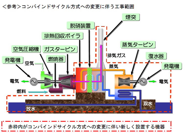 東京電力 千葉火力発電所で3台目のガスタービン発電機が稼働 家電 Watch