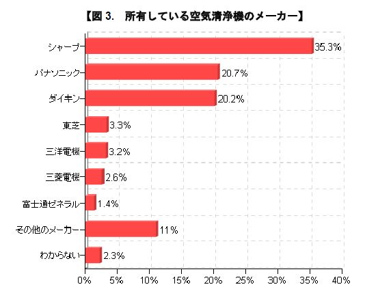 スムーズに 宴会 機密 ダイキン 空気 清浄 機 価格 コム Hama Chou Jp