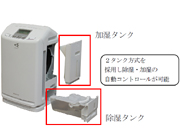 ダイキン 除湿と加湿を自動切り替え運転する空気清浄機 クリアフォースz 家電 Watch