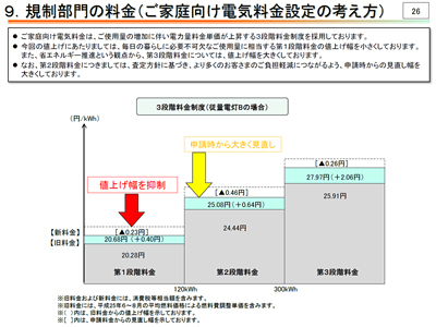 電力 電気 料金 中部
