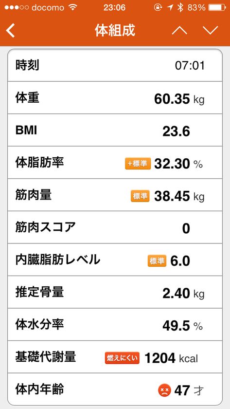 拡大画像 家電製品ミニレビュー Iphoneにサクッと転送できるタニタのbluetooth体組成計 4 18 家電 Watch