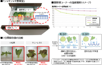 野菜の鮮度をアップするモイスチャーコントロール冷蔵庫 家電 Watch