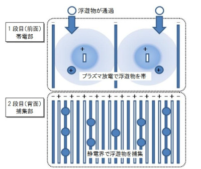 コンパクトで省スペースに設置できるルームエアコン 霧ヶ峰 家電 Watch