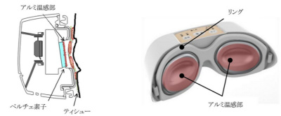 立ちあがり30秒 短時間で目元ケアができる ハダクリエ アイ 家電 Watch