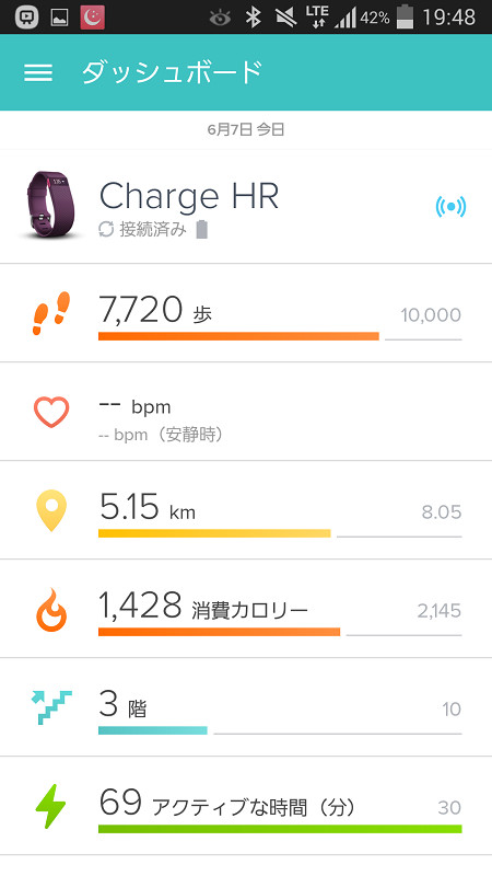 拡大画像 家電製品ミニレビュー 正しくダイエットしたい人には活動量計 Fitbit Charge Hr がオススメ 12 26 家電 Watch