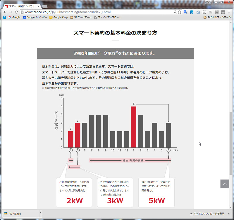 拡大画像 第5回 筆者が選んだプランと日本のエネルギー事情 藤山哲人の電力自由化対策室 8 21 家電 Watch