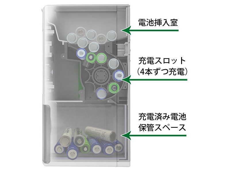 20本の充電池を次々と充電する「エネロイド」に、時計とUSBポート付き