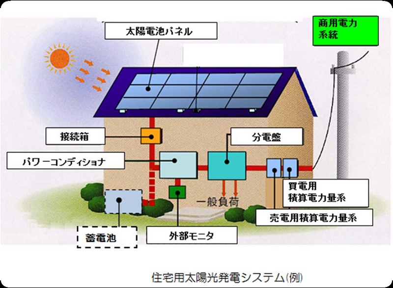 震災で被害を受けた太陽電池パネルは感電注意! 太陽光発電協会が扱い方